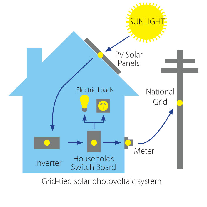 Rowan Dron Solar Diagram