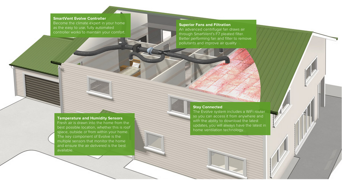 smartvent-configuration